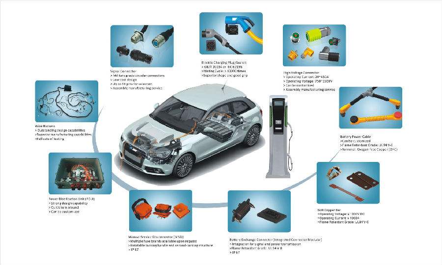 新能源汽车充电桩测试与应用