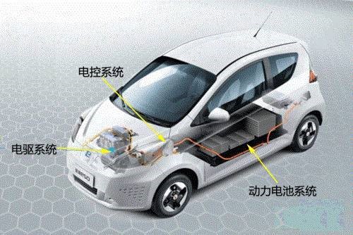 EVWS系列电池模拟器应用于新能源汽车的解决方案